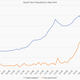 Image for article titled The misleading chart showing Google searches for “my eyes hurt” after the eclipse, fixed